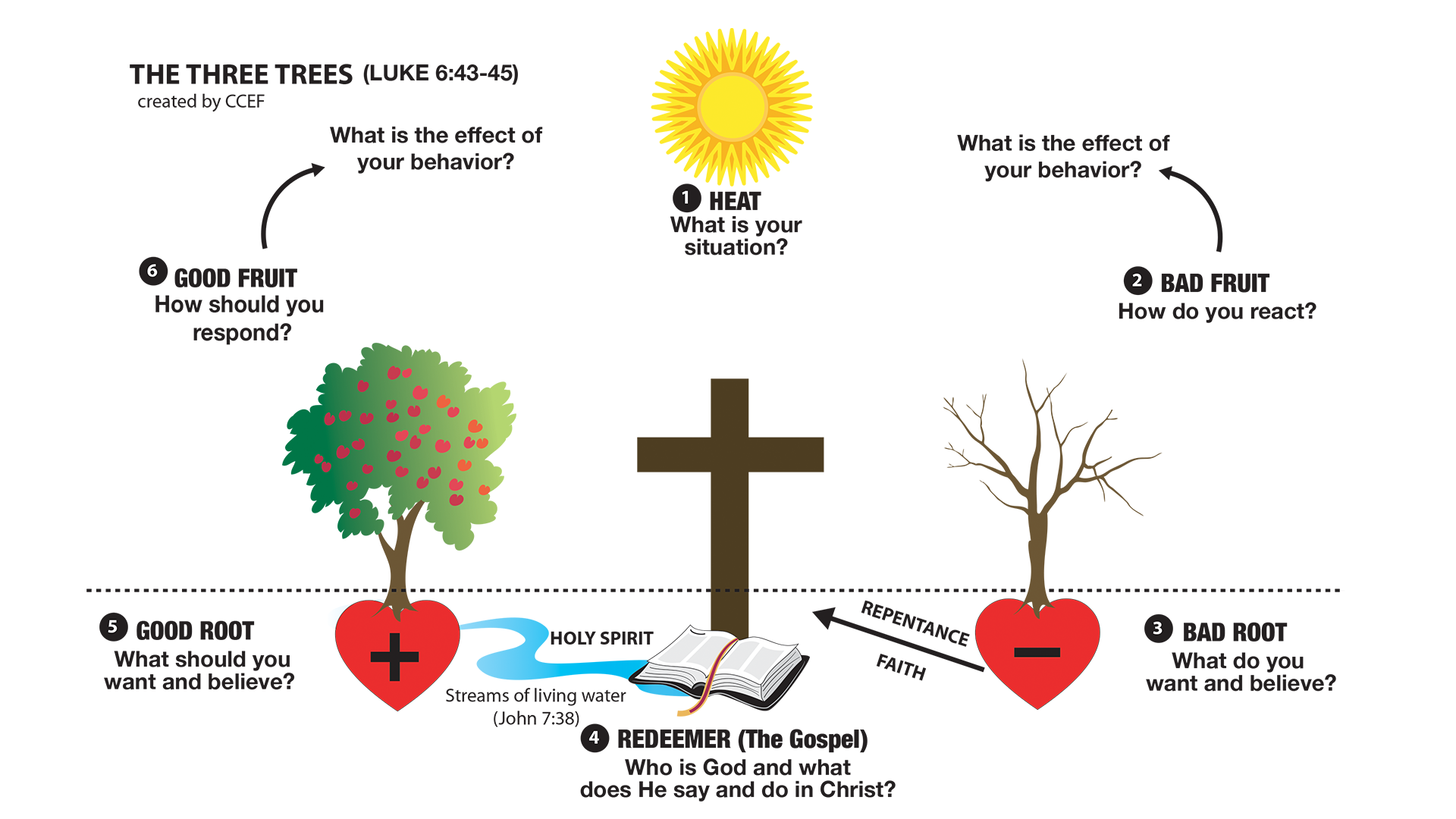 Three_Trees_Diagram.png